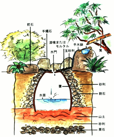 水琴窟